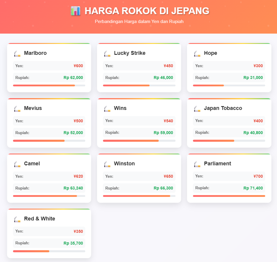 peraturan unik merokok jepang - Peraturan Unik Tentang Merokok di Jepang, Tidak Bisa Sembarangan!