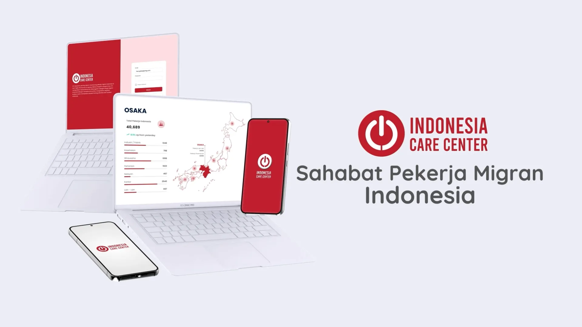 Penggunaan Platform ICC